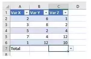From the given image, Suppose that you have a table in a worksheet of Microsoft Excel 2016 workbook, as shown in the image. Which of the following output is obtained if you select the table and check the Total Row option under the Design tab?